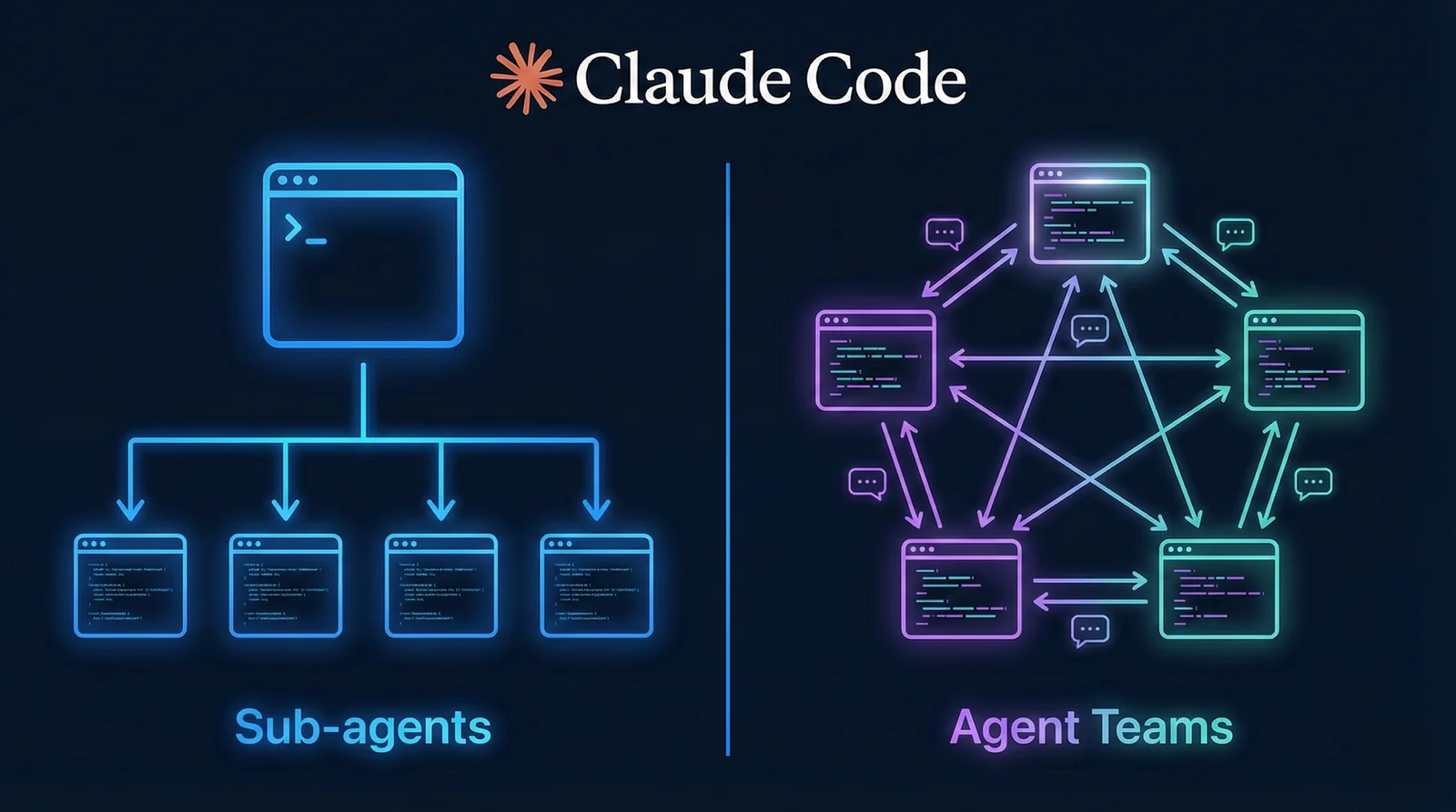 Agent Teams in Claude Code VS Subagents